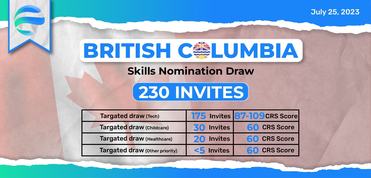 BC PNP Draw